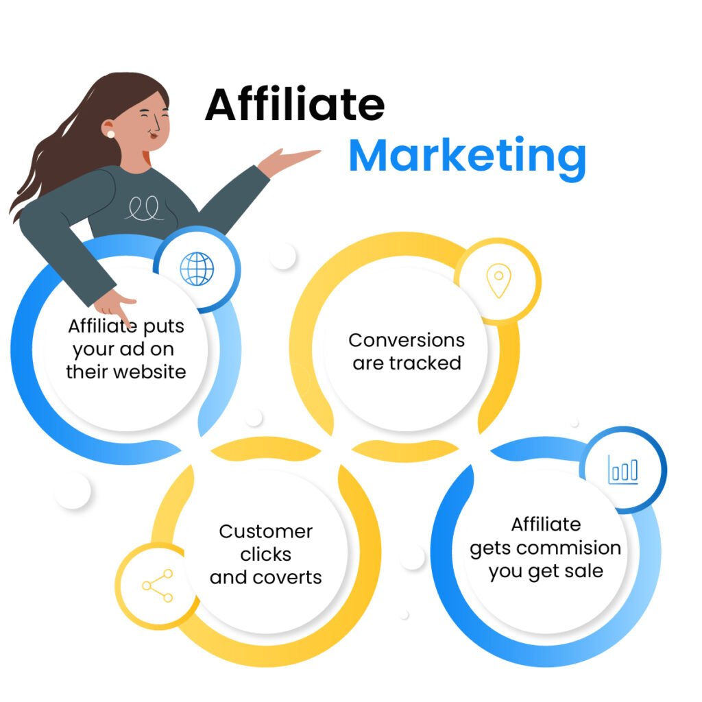 tips on becoming a successful affiliate marketer